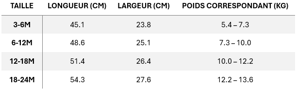 Tableau guide des tailles body bébé – longueurs, largeurs et poids correspondants
